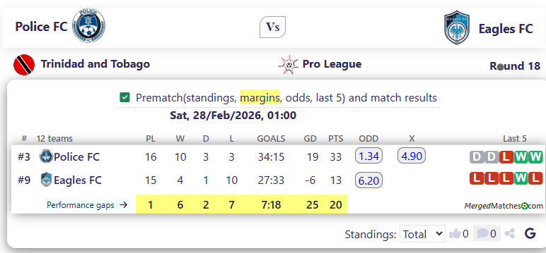Police FC Vs Eagles FC screenshot