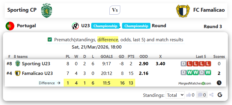 Sporting CP Vs FC Famalicao screenshot