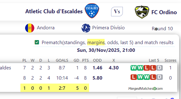 Atletic Club d'Escaldes Vs FC Ordino screenshot