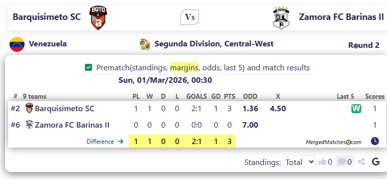 Barquisimeto SC Vs Zamora FC Barinas II screenshot