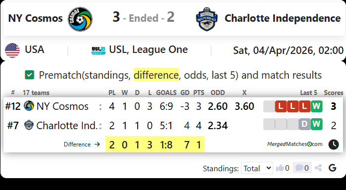 NY Cosmos Vs Charlotte Independence screenshot