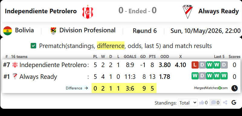 Independiente Petrolero Vs Always Ready screenshot