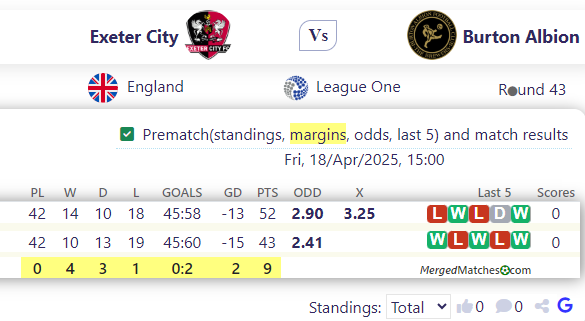 Exeter City Vs Burton Albion screenshot
