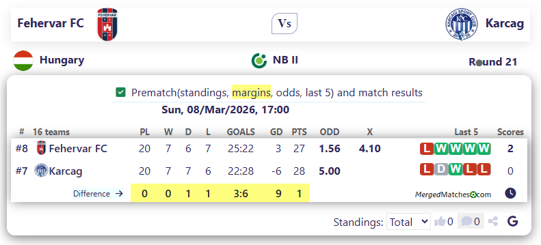 Fehervar FC Vs Karcag screenshot