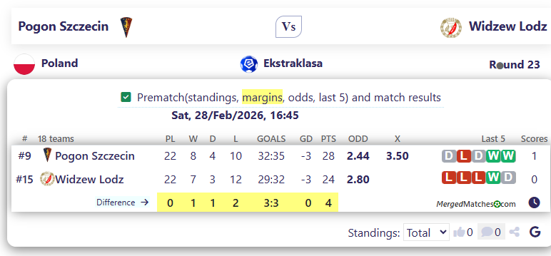 Pogon Szczecin Vs Widzew Lodz screenshot