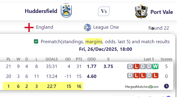 Huddersfield Vs Port Vale screenshot