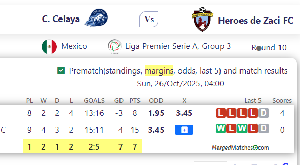 C. Celaya Vs Heroes de Zaci FC screenshot