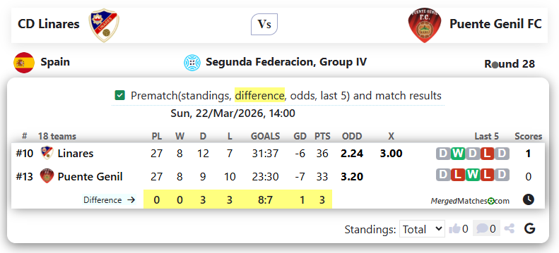 CD Linares Vs Puente Genil FC screenshot