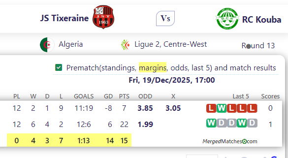 JS Tixeraine Vs RC Kouba screenshot