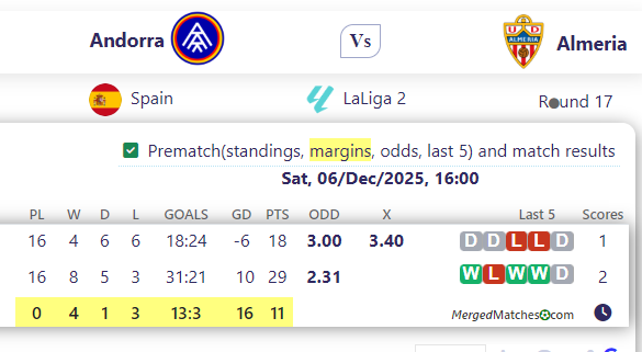 Andorra Vs Almeria screenshot