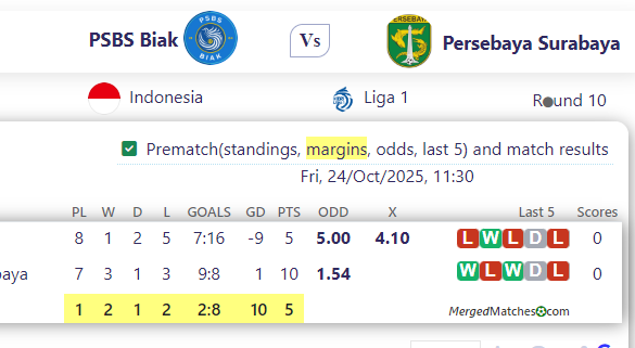 PSBS Biak Vs Persebaya Surabaya screenshot
