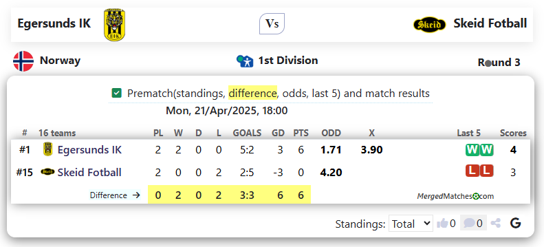Egersunds IK Vs Skeid Fotball screenshot