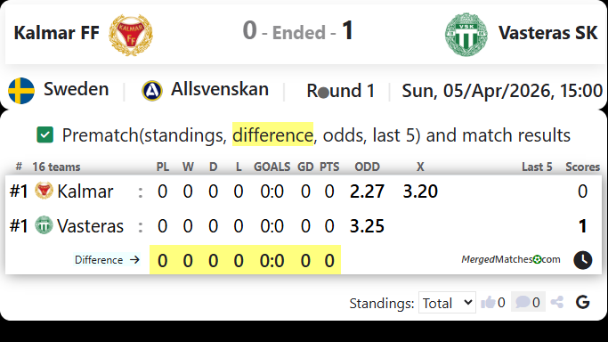 Kalmar FF Vs Vasteras SK screenshot