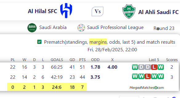Al Hilal SFC Vs Al Ahli Saudi FC screenshot