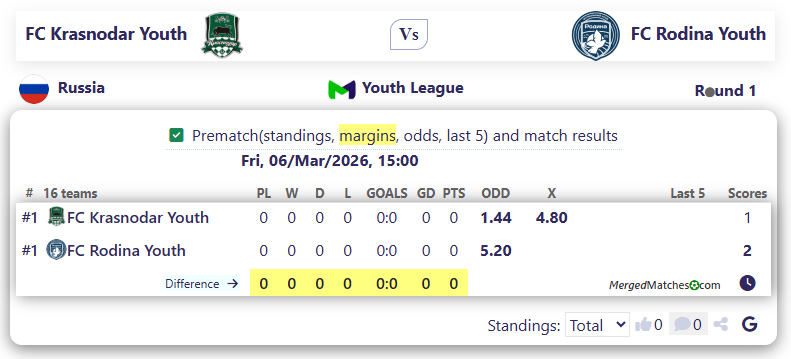 FC Krasnodar Youth Vs FC Rodina Youth screenshot