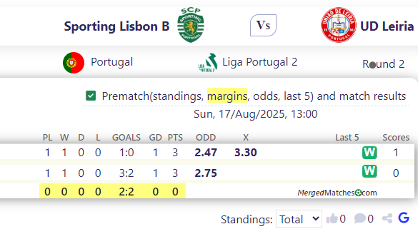 Sporting Lisbon B Vs UD Leiria screenshot