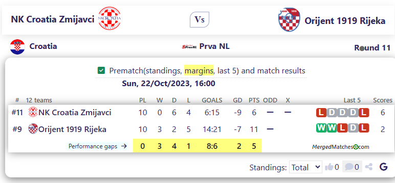 NK Croatia Zmijavci Vs Orijent 1919 Rijeka screenshot