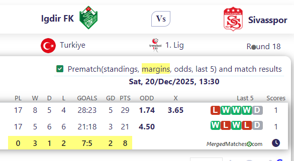 Igdir FK Vs Sivasspor screenshot
