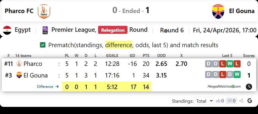 Pharco FC Vs El Gouna screenshot