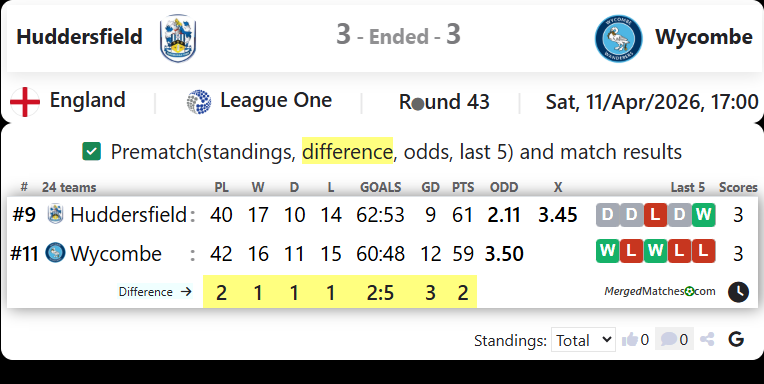 Huddersfield Vs Wycombe screenshot