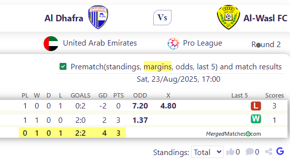 Al Dhafra Vs Al-Wasl FC screenshot