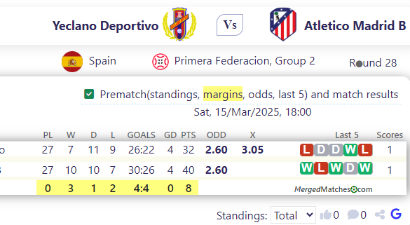 Yeclano Deportivo Vs Atletico Madrid B screenshot