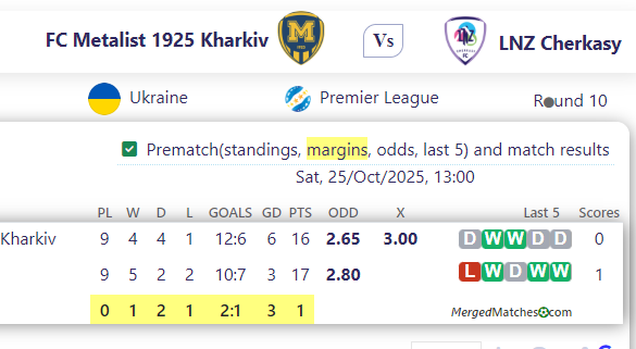 FC Metalist 1925 Kharkiv Vs LNZ Cherkasy screenshot
