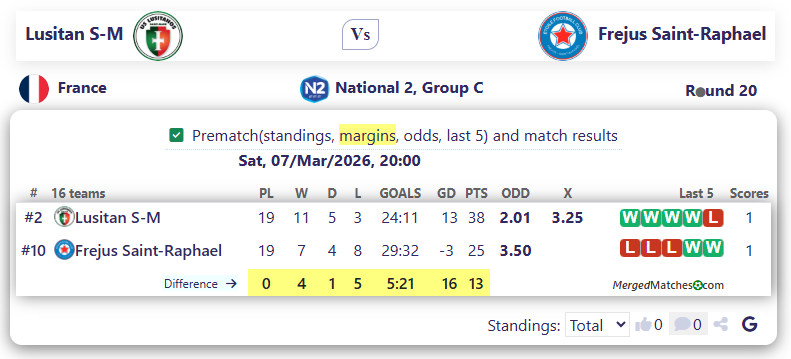 Lusitan S-M Vs Frejus Saint-Raphael screenshot