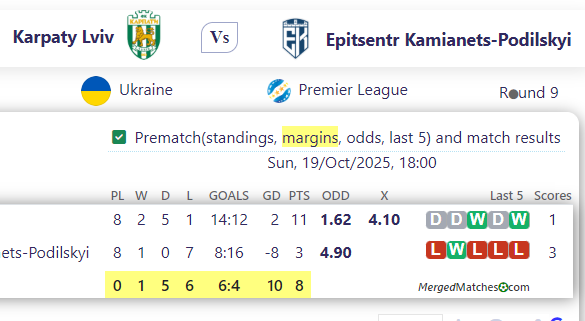Karpaty Lviv Vs Epitsentr Kamianets-Podilskyi screenshot
