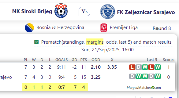 NK Siroki Brijeg Vs FK Zeljeznicar Sarajevo screenshot