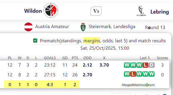 Wildon Vs Lebring screenshot