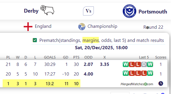 Derby Vs Portsmouth screenshot