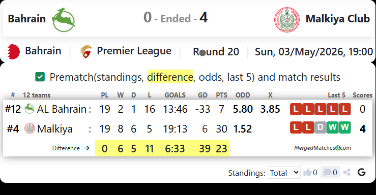 Bahrain Vs Malkiya Club screenshot