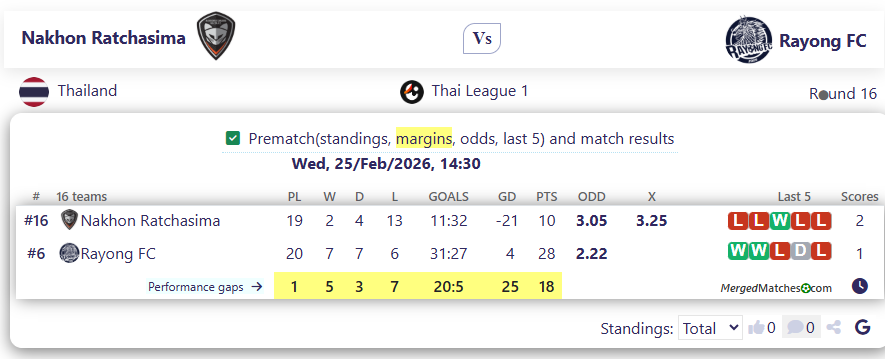 Nakhon Ratchasima Vs Rayong FC screenshot