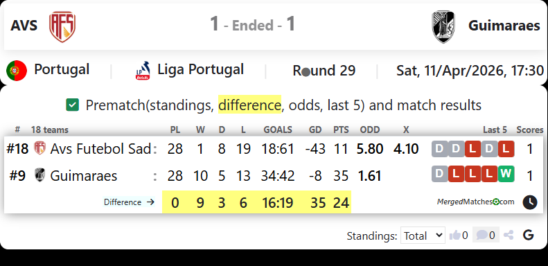 AVS Vs Guimaraes screenshot