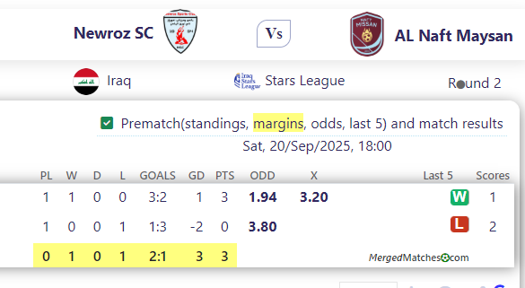 Newroz SC Vs AL Naft Maysan screenshot