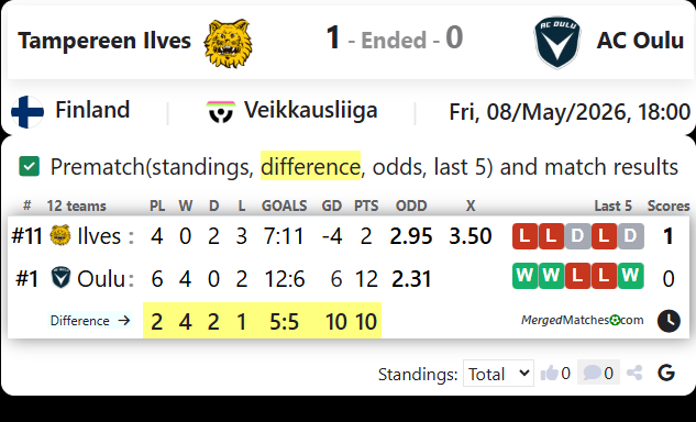 Tampereen Ilves Vs AC Oulu screenshot