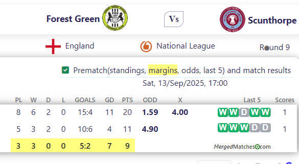 Forest Green Rovers Vs Scunthorpe United screenshot