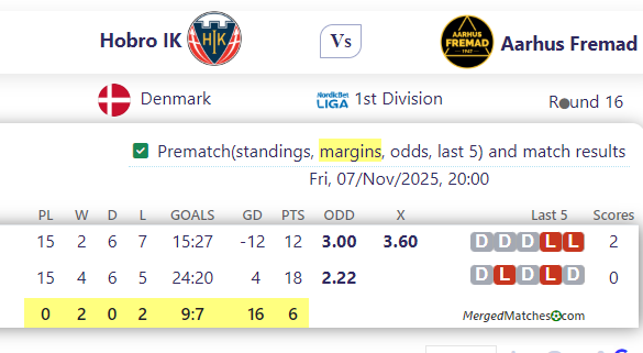 Hobro IK Vs Aarhus Fremad screenshot