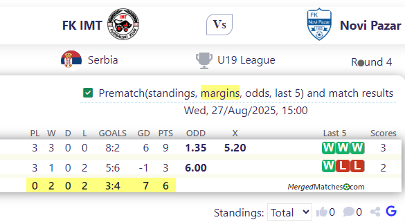 FK IMT Vs Novi Pazar screenshot