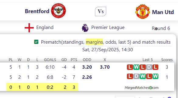 Brentford Vs Man Utd screenshot