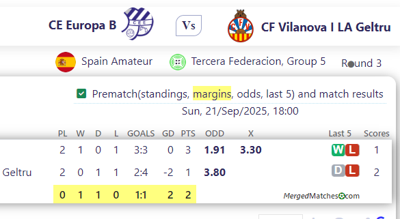 CE Europa B Vs CF Vilanova I LA Geltru screenshot