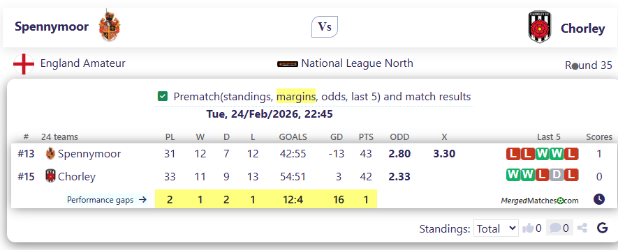Spennymoor Vs Chorley screenshot