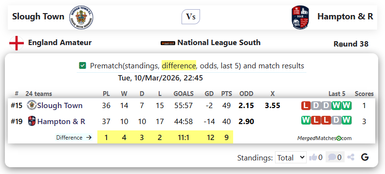 Slough Town Vs Hampton & R screenshot