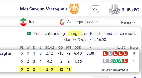 Mes Sungun Varzaghan Vs SaiPa FC screenshot