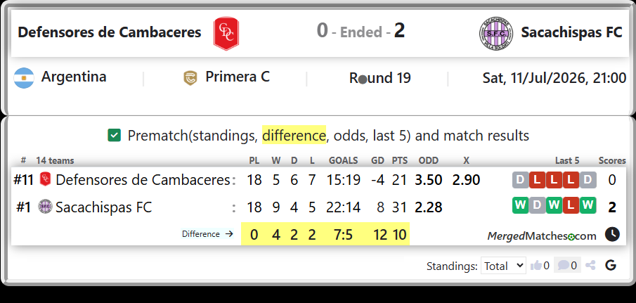 Defensores de Cambaceres Vs Sacachispas FC screenshot