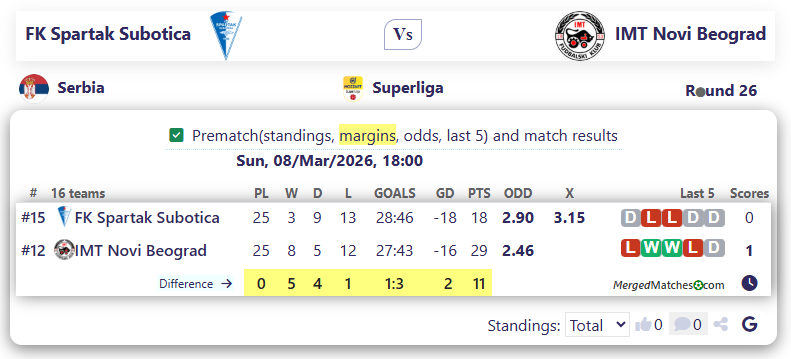 FK Spartak Subotica Vs IMT Novi Beograd screenshot