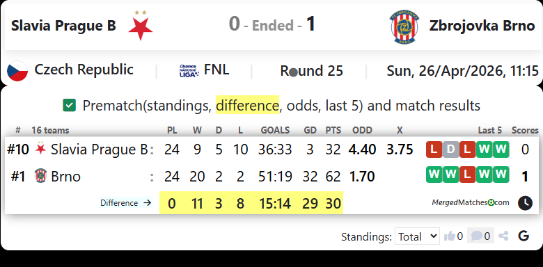 Slavia Prague B Vs Zbrojovka Brno screenshot
