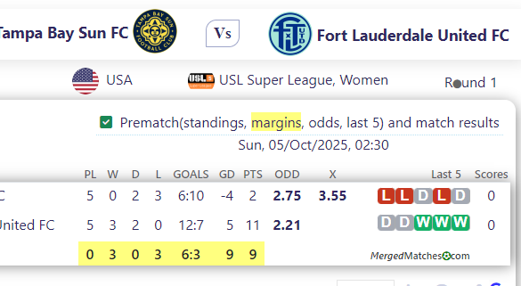 Tampa Bay Sun FC Vs Fort Lauderdale United FC screenshot