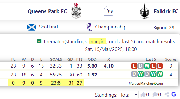 Queens Park FC Vs Falkirk FC screenshot